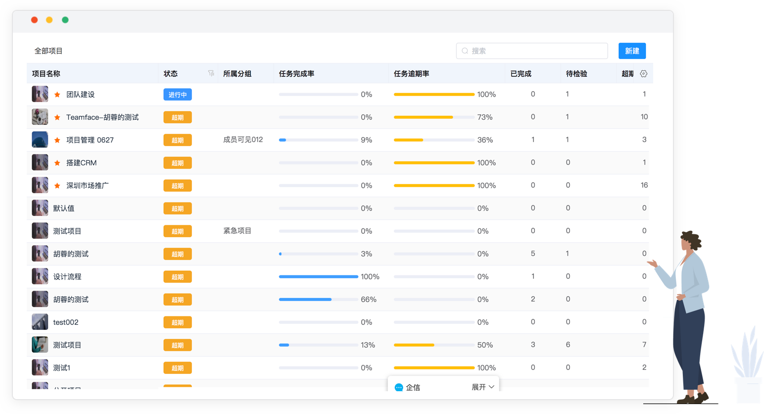 項目進度監控